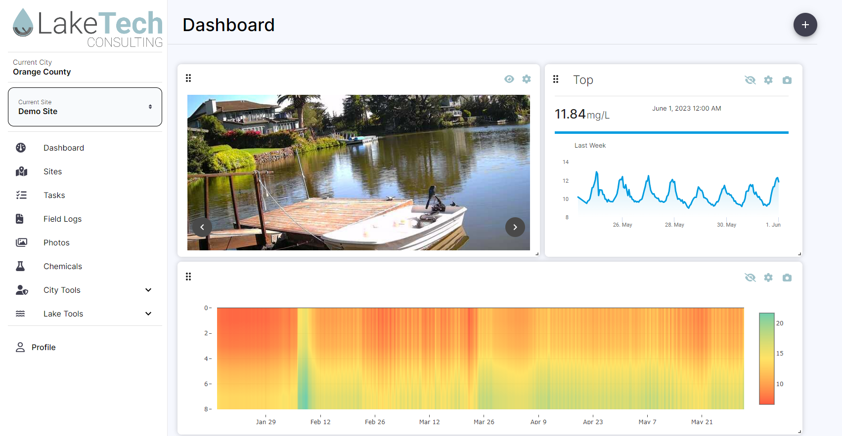 Spypoint Cameras & LakeTech Software Revolutionizing Lake Monitoring